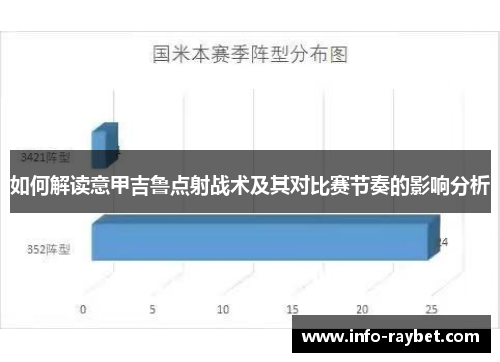 如何解读意甲吉鲁点射战术及其对比赛节奏的影响分析