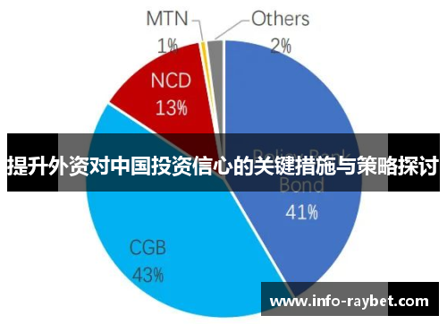 提升外资对中国投资信心的关键措施与策略探讨