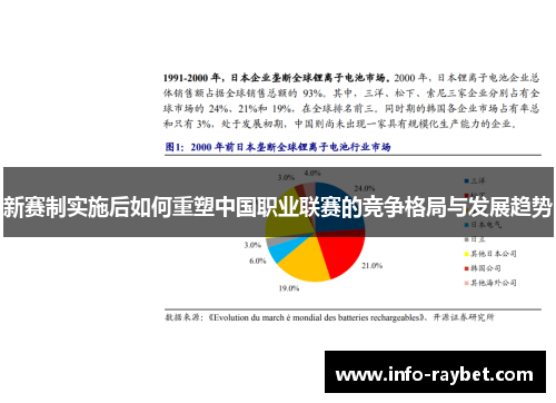 新赛制实施后如何重塑中国职业联赛的竞争格局与发展趋势